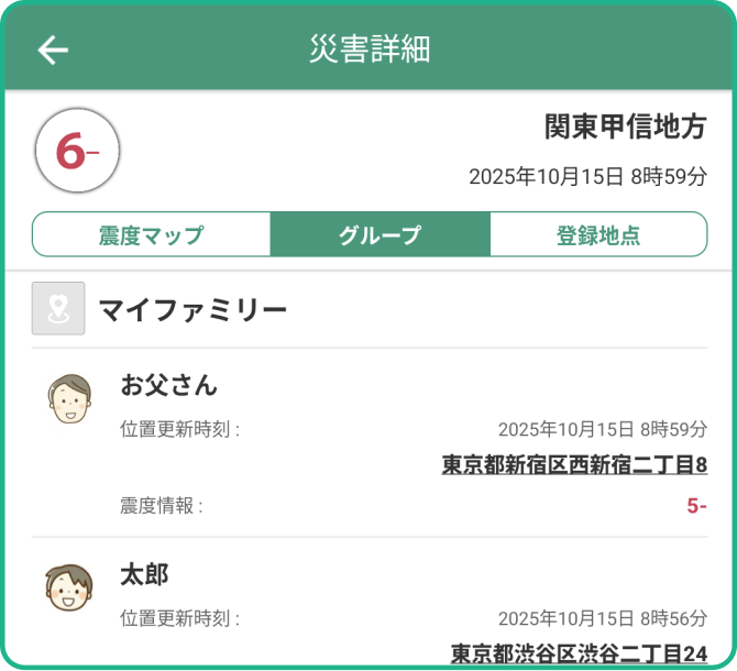 詳細：グループ